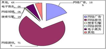 互联网信息服务收入百强企业持续加大研发投入，引领行业创新与转型