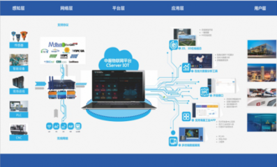 江西联通 信息化“硬核”力量，助赣鄱战“疫”与高质量发展双赢”，「“信息化助力下的江西疫情防控和经济社会发展”，江西联通发挥业务优势服务战疫大局纪实