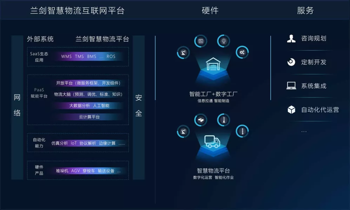 兰剑智能案例发现 智能立库，自有“高”招赋能互联网信息服务