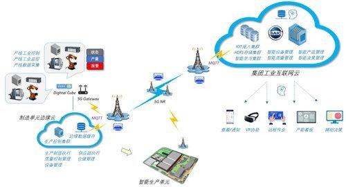 云端驱动的转型 上汽集团拥抱云计算开创数字化新纪元