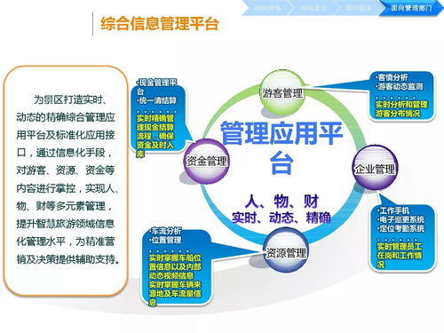 智慧旅游大数据解决方案 第528期互联网信息服务解析
