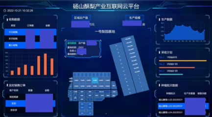 5G兴皖 联通未来｜智慧梨园好“丰”景，果香飘满振兴路